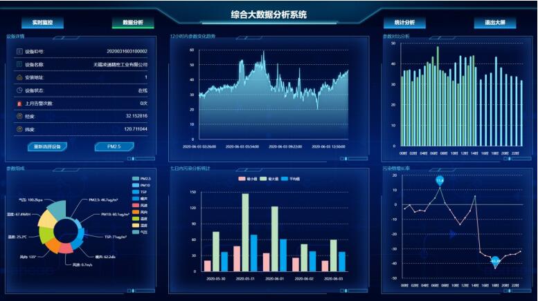 车载走航粉尘检测仪 巡航式大气PM2.5PM10监测设备