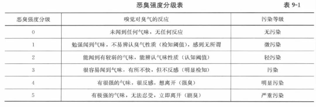 污水站恶臭臭气体来源分类及处理方式